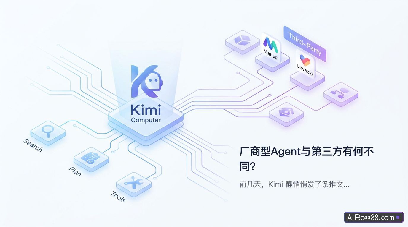 横评Kimi OK Computer、Manus、Lovable：厂商型Agent与第三方有何不同？