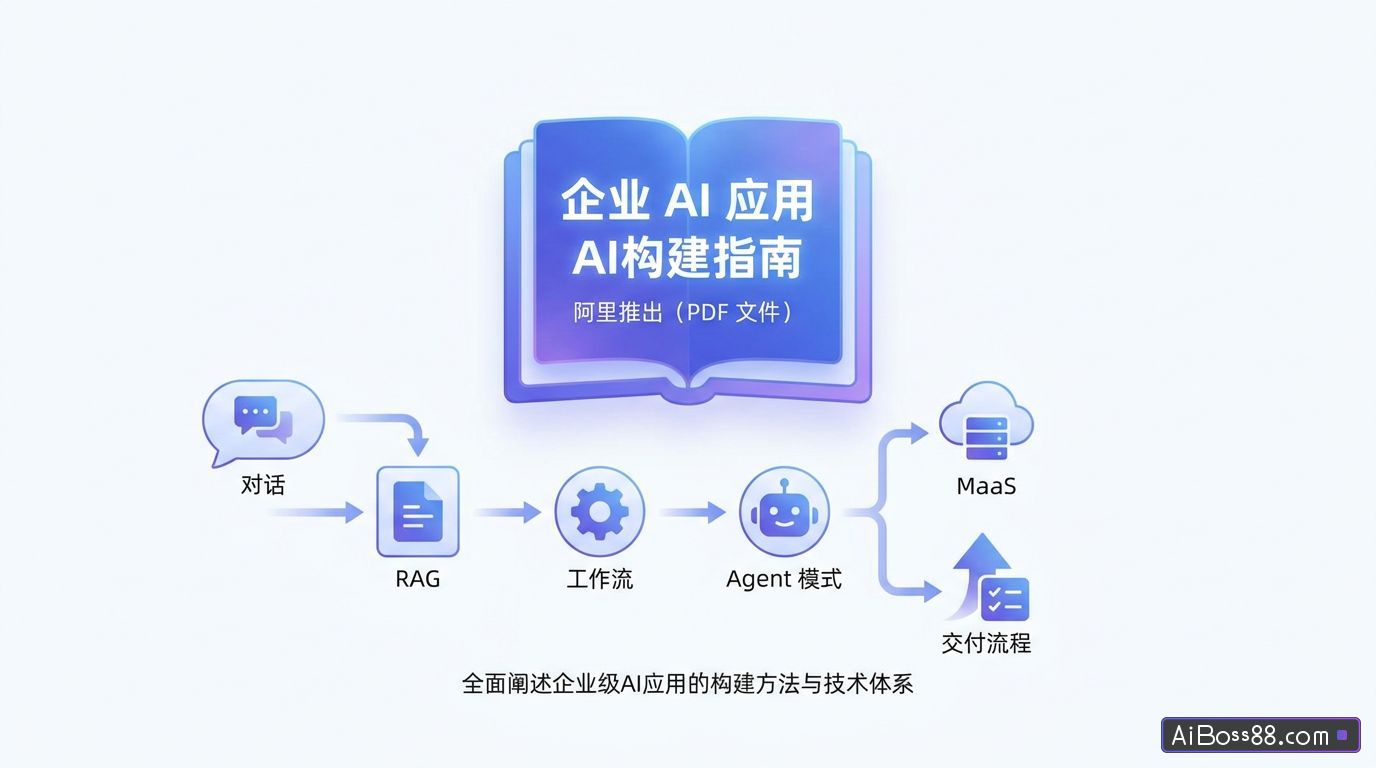 阿里推出的《企业 AI 应用构建指南》（PDF文件）