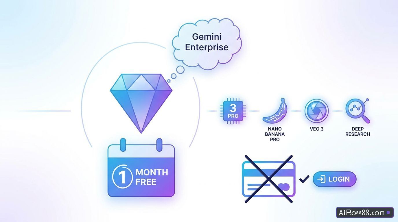 如何免费领1个月Gemini Enterprise商业版会员，附教程