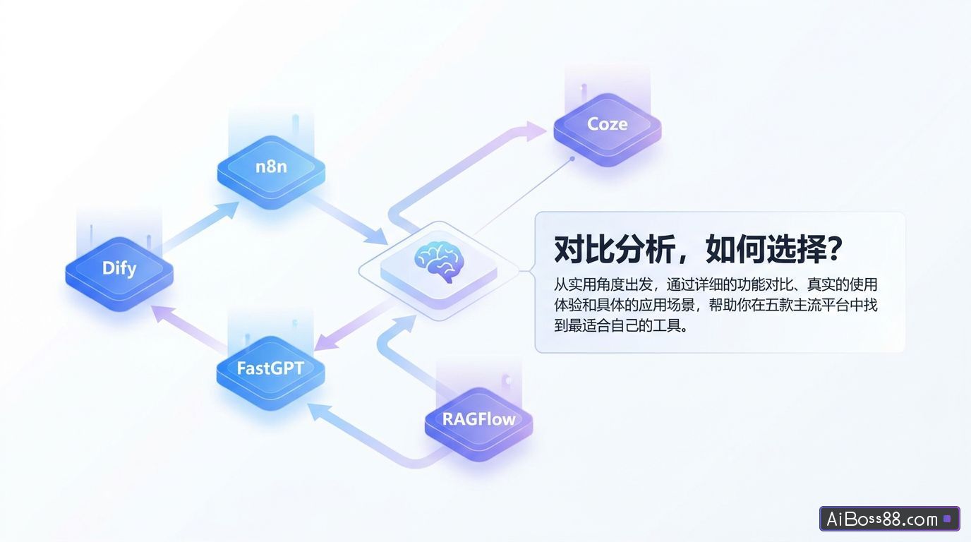 Dify、n8n、Coze、Fastgpt和Ragflow对比分析，如何选择？