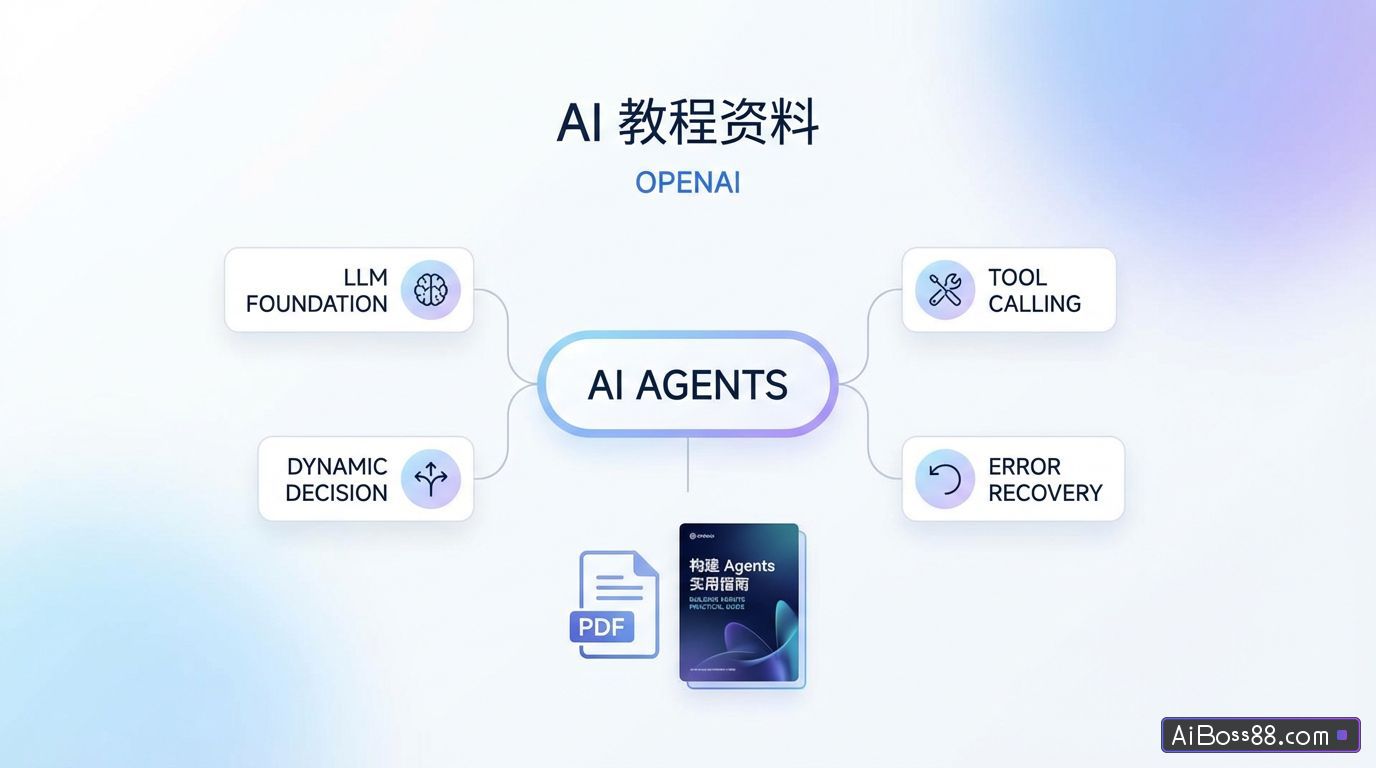 OpenAI《构建 Agents 实用指南》（PDF文件） - AI教程资料