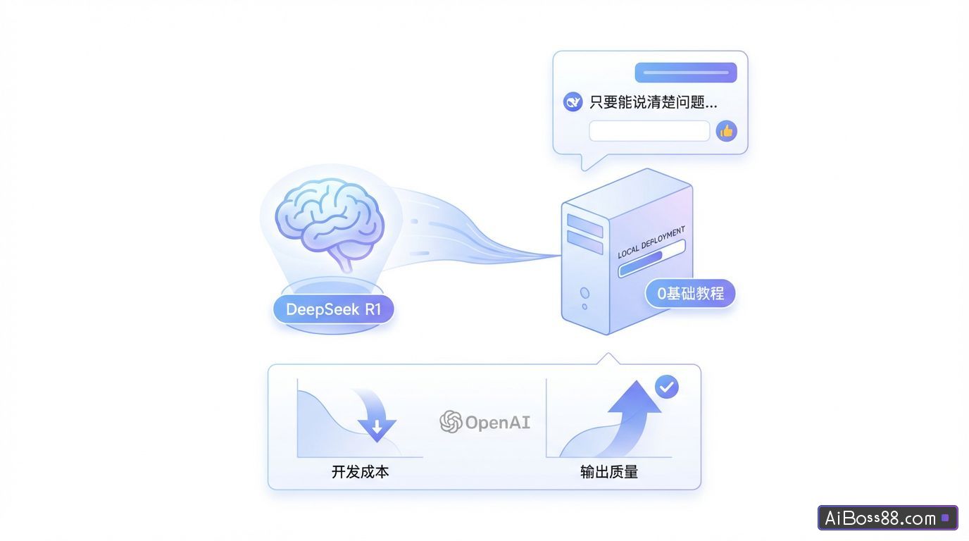 DeepSeek本地部署保姆级教程，0基础有手就会！