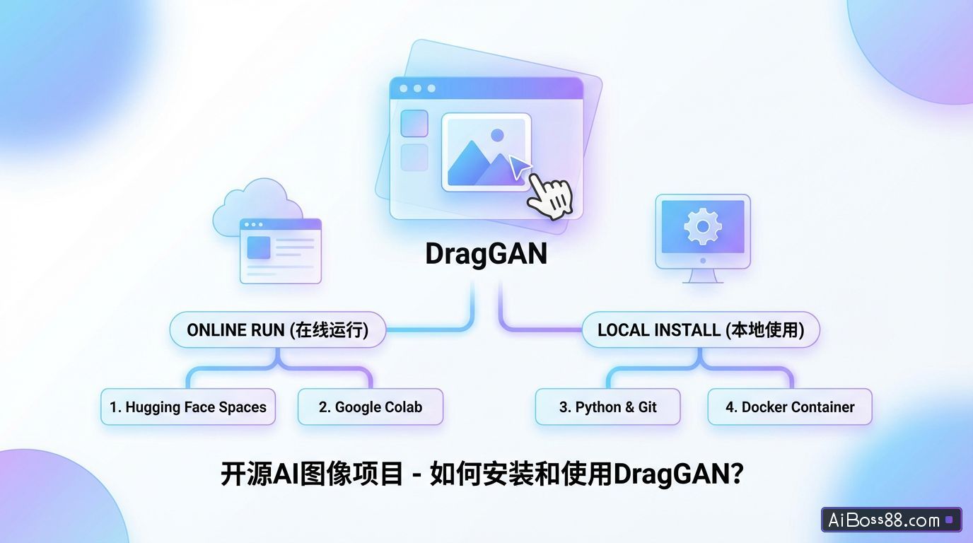 如何安装和使用DragGAN？在线和本地运行的4种方法