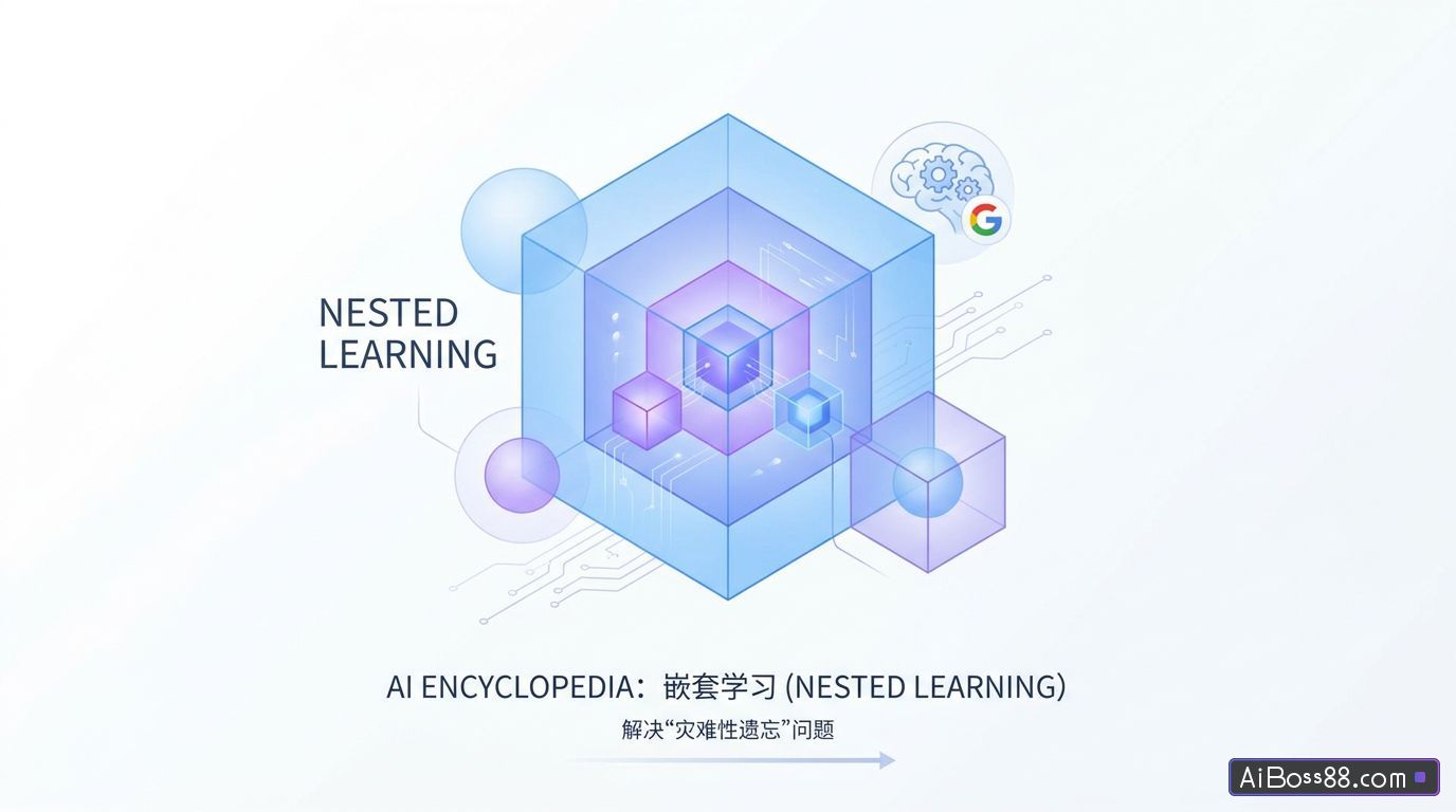 嵌套学习（Nested Learning）是什么？ - AI百科知识