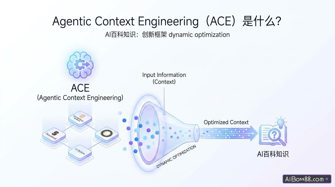 Agentic Context Engineering（ACE）是什么？ - AI百科知识