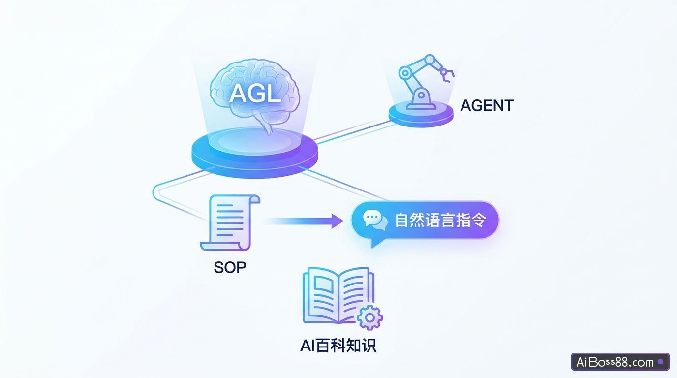 AGL框架是什么？一文看懂 - AI百科知识
