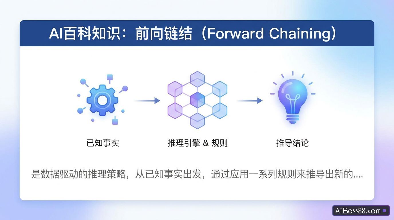 什么是前向链结（Forward Chaining） - AI百科知识