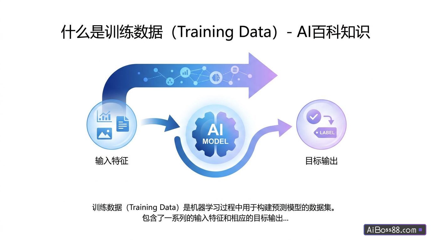 什么是训练数据（Training Data） - AI百科知识