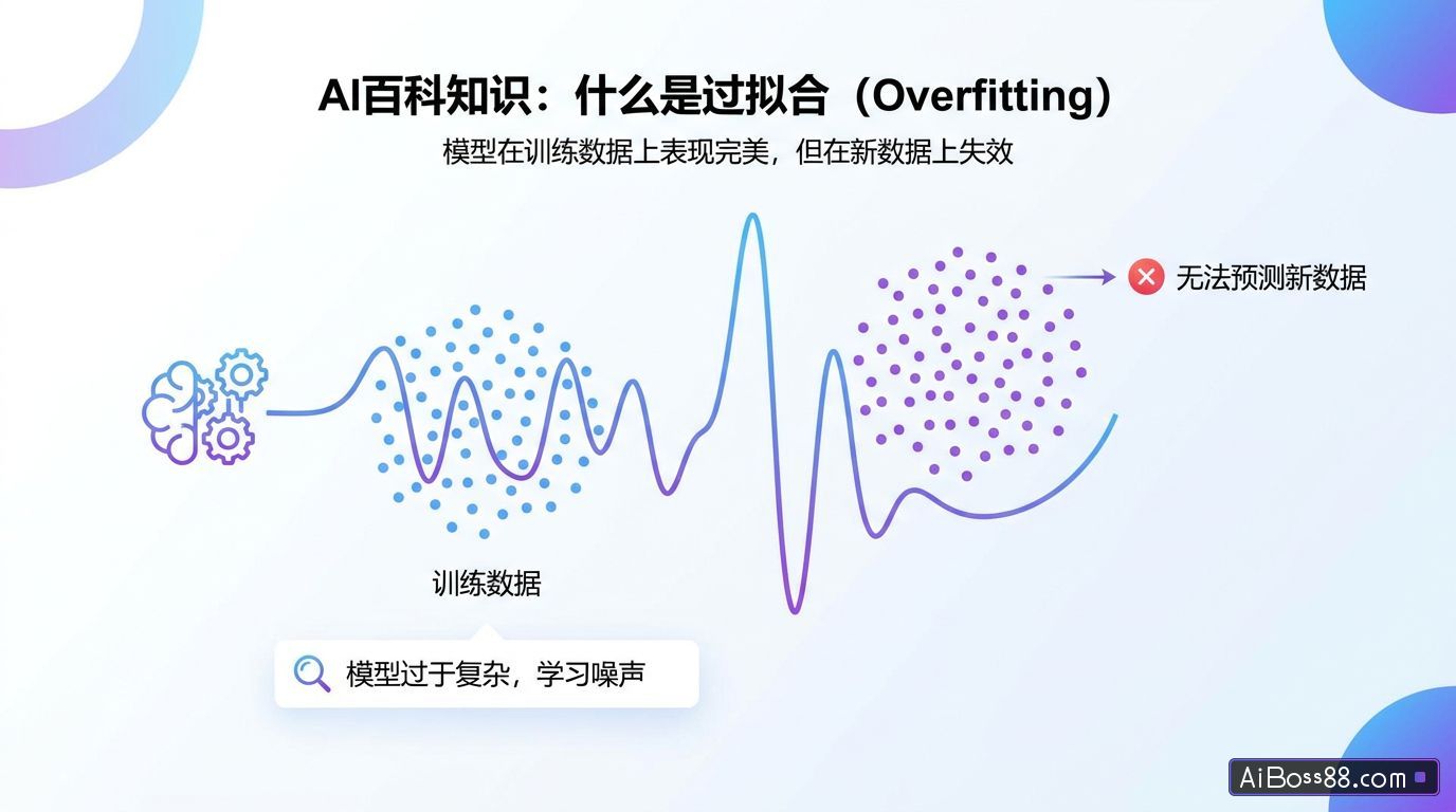 什么是过拟合（Overfitting） - AI百科知识