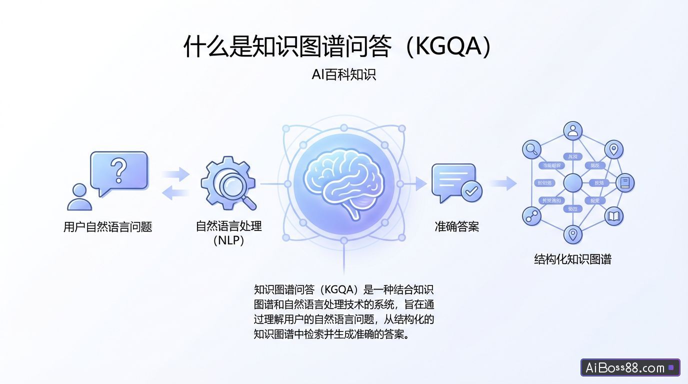 什么是知识图谱问答（KGQA） - AI百科知识