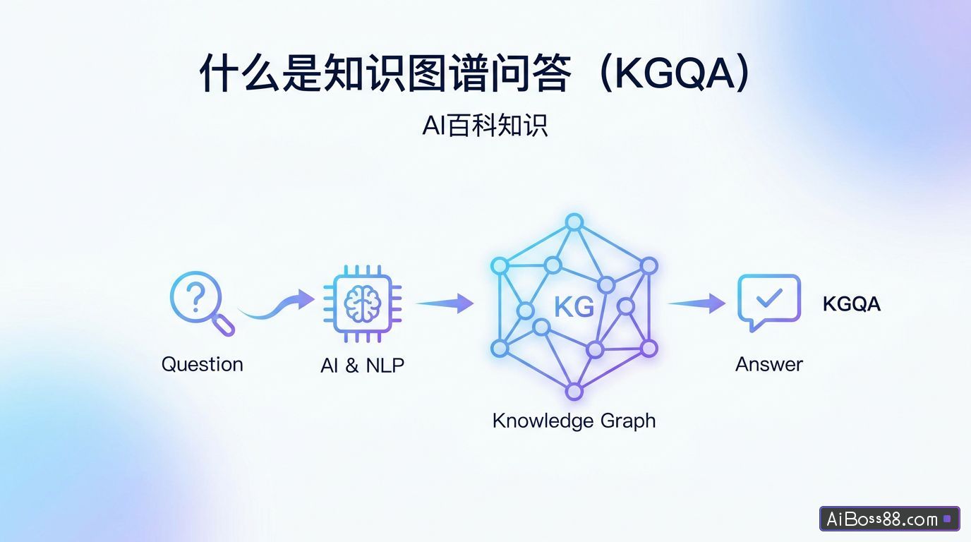 什么是知识图谱问答（KGQA） - AI百科知识