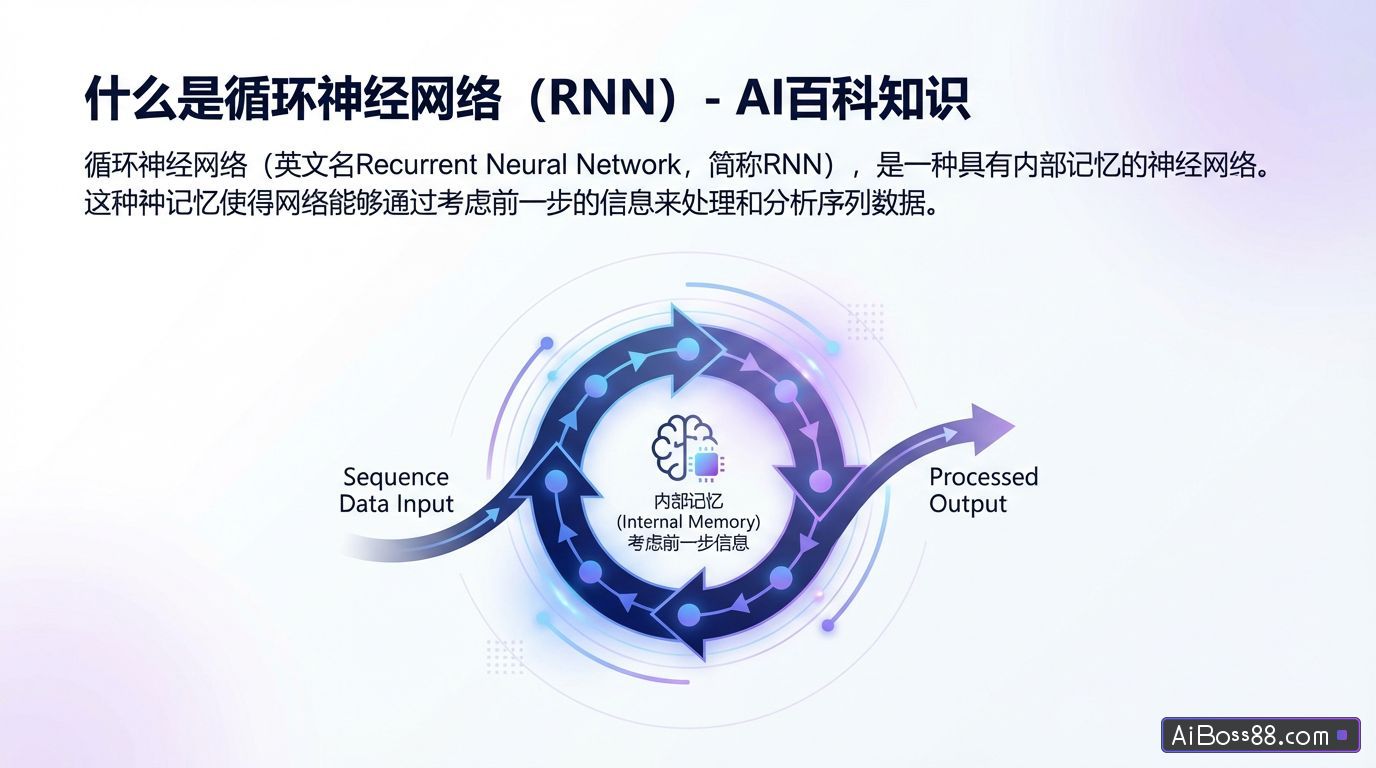 什么是循环神经网络（RNN） - AI百科知识