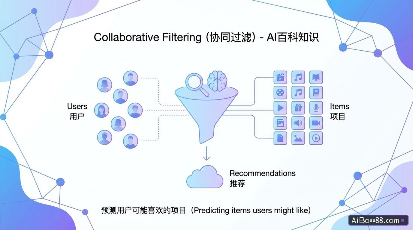 什么是协同过滤（Collaborative Filtering） - AI百科知识