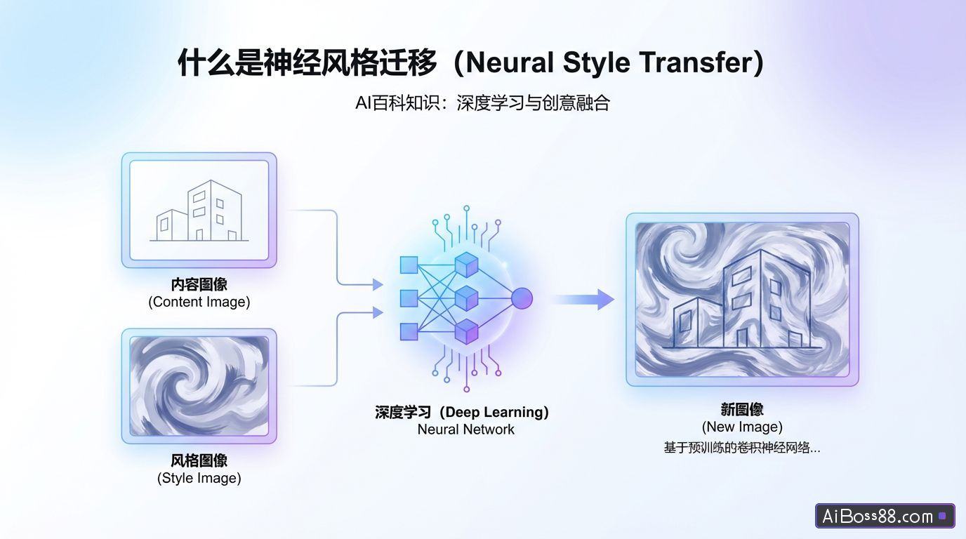 什么是神经风格迁移（Neural Style Transfer） - AI百科知识