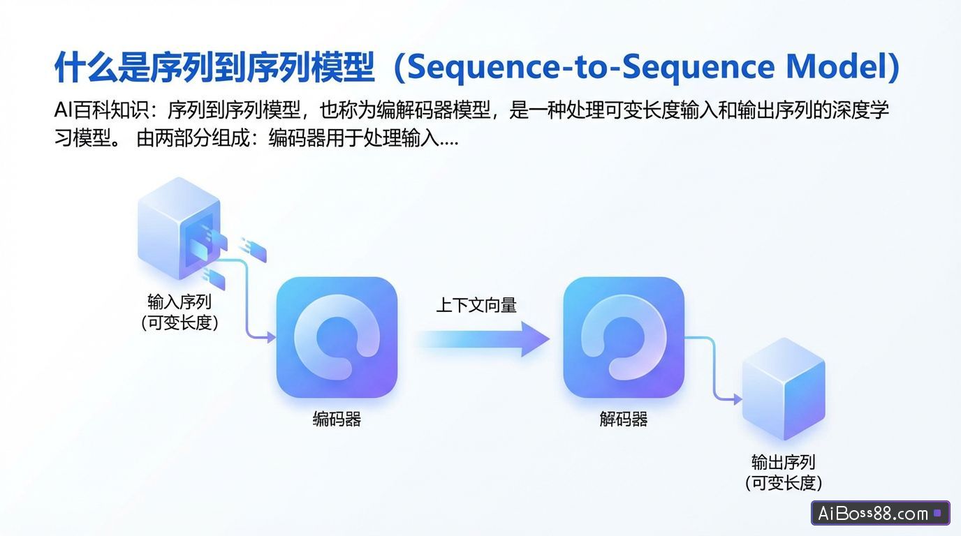 什么是序列到序列模型（Sequence-to-Sequence Model） - AI百科知识