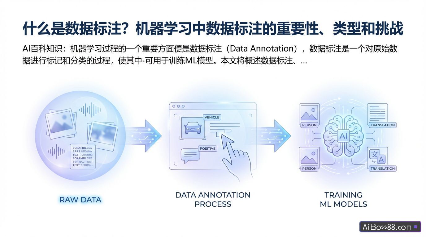 什么是数据标注？机器学习中数据标注的重要性、类型和挑战 - AI百科知识