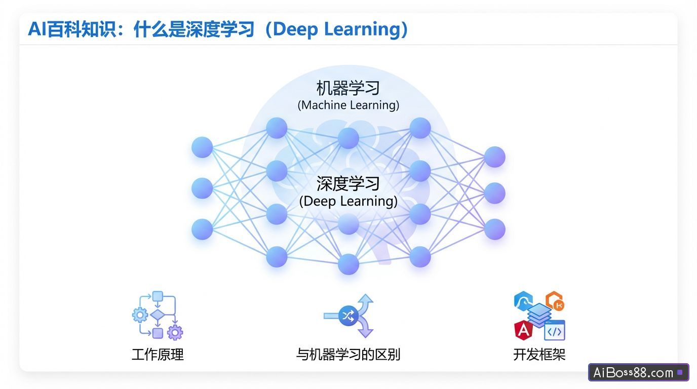 什么是深度学习（Deep Learning） - AI百科知识