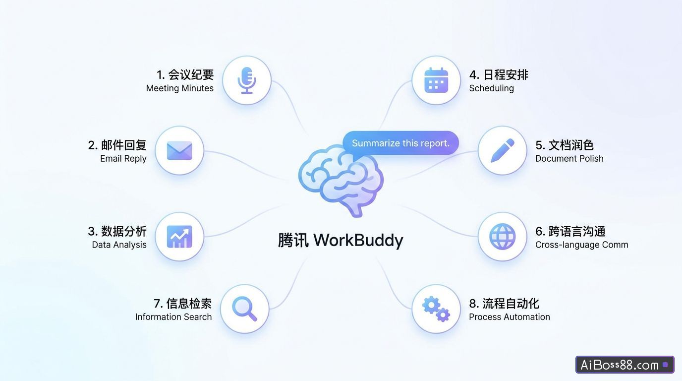 怎么用 WorkBuddy 一句话完成任务，附8个高频办公场景提示词