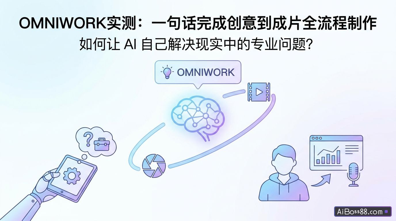 OmniWork实测 - 一句话完成创意到成片全流程制作